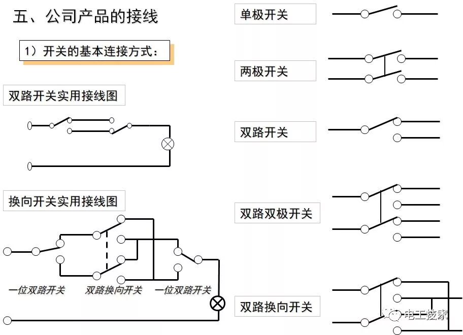 无论你是不是电工 这些都是必备的家居电气小常识！的图15
