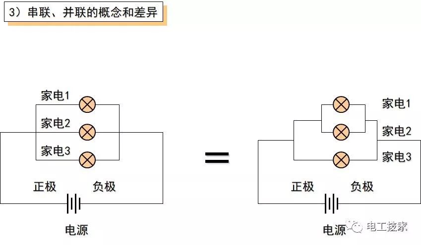无论你是不是电工 这些都是必备的家居电气小常识！的图3