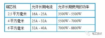 如何能选择家庭空气开关的型号，懂了！的图1