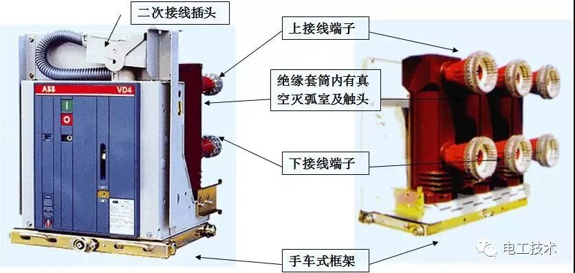 高壓開關柜詳細培訓，全方位闡述！的圖8