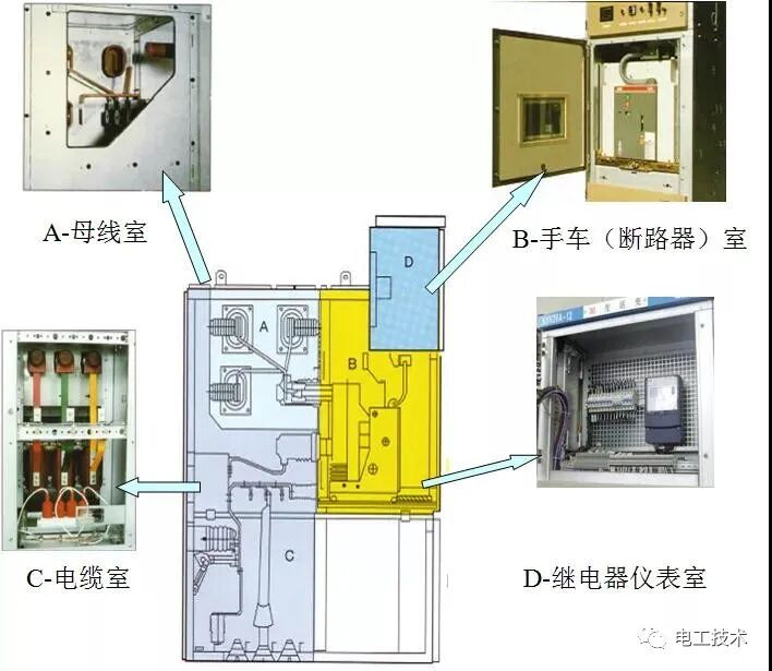 高壓開關柜詳細培訓，全方位闡述！的圖7