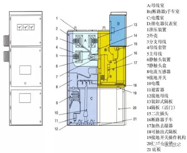 高壓開關柜詳細培訓，全方位闡述！的圖6