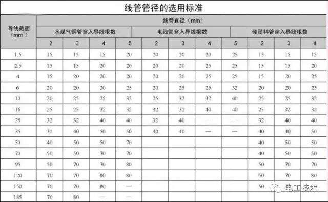 收了！老電工不外傳的線管敷設技巧的圖4