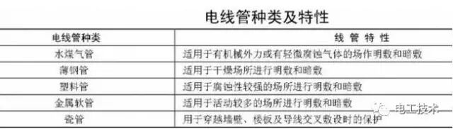 收了！老電工不外傳的線管敷設技巧的圖5