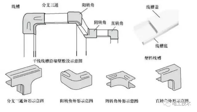 收了！老電工不外傳的線管敷設技巧的圖8