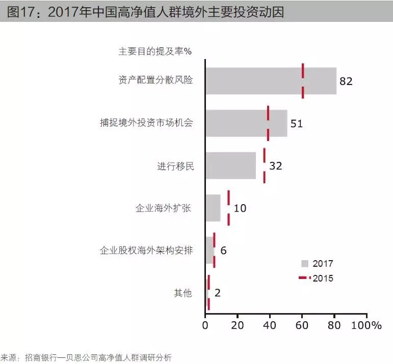 “移民成功了，我们回国圈钱吧！”（组图） - 7