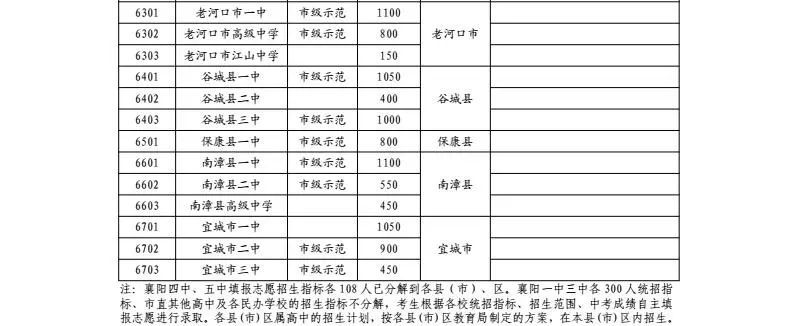 我想查询江西上饶地区波阳县中考个人成绩分数查询_长春中考查询成绩网址_襄阳市中考成绩查询