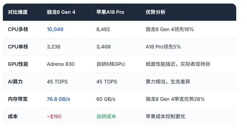 华为上半年营收 4270 亿元