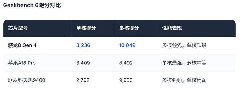 华为上半年营收 4270 亿元