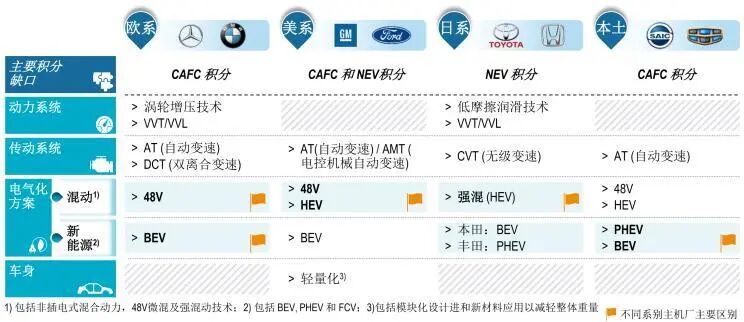汽車人一定要知道的：2021年十大汽車新政的圖11