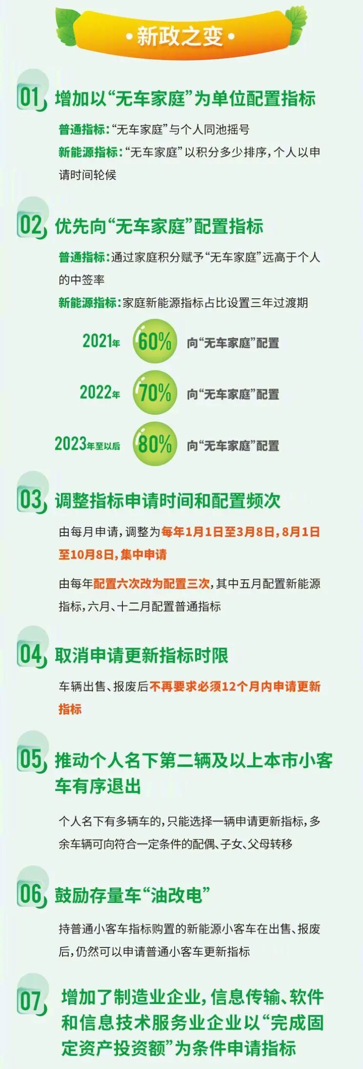 汽車人一定要知道的：2021年十大汽車新政的圖17