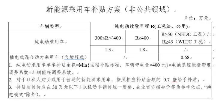 汽車人一定要知道的：2021年十大汽車新政的圖3