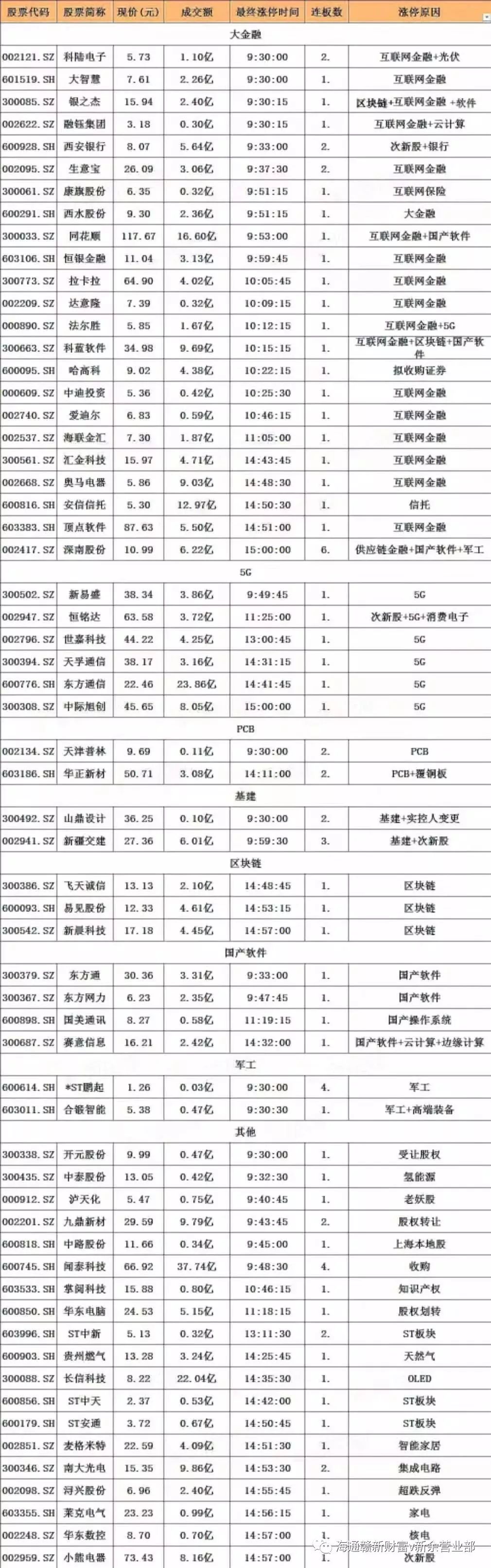 当心，你的可转债要被“强制赎回”了