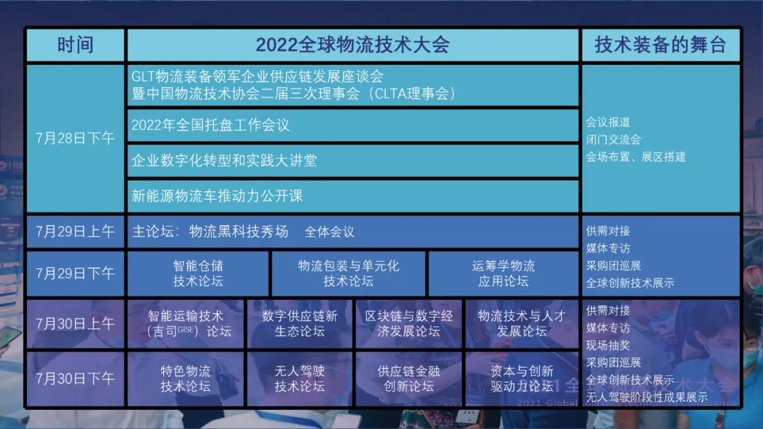 全球物流技术大会 全球物流技术大会