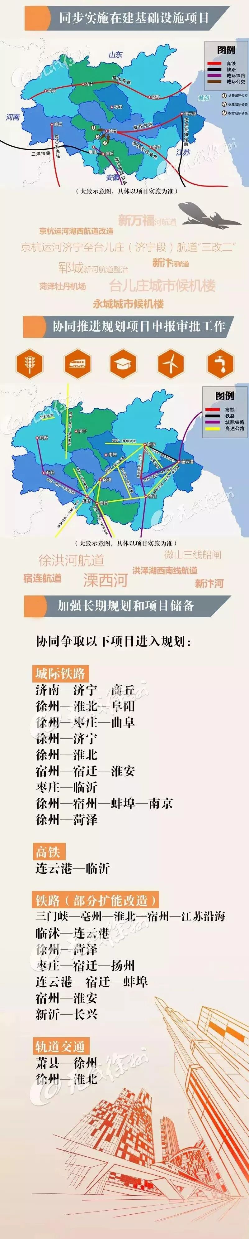 徐州西南再添新大道 通往“绿金之城”！淮海经济区交通一体化又