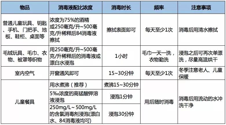 医用84消毒液怎么用有孩子的家庭千万别乱消毒,这5个消毒的大忌不能犯_https://www.jmylbn.com_新闻资讯_第12张