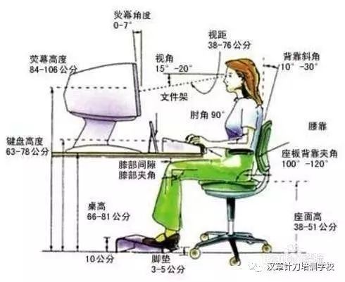 臨床中手麻原因的分析 健康 第12張