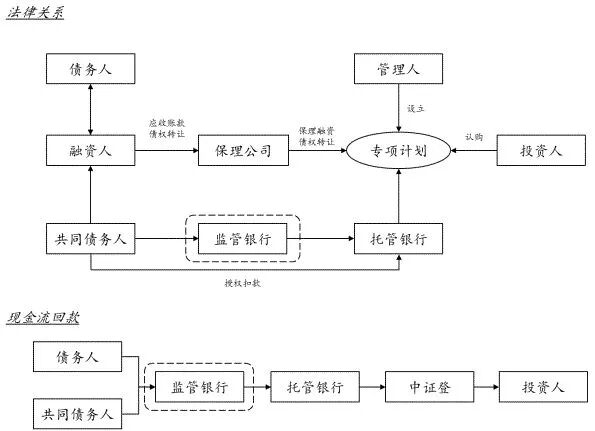 abs评论拟发行20亿供应链abs永辉超市供应链金融又有大动作