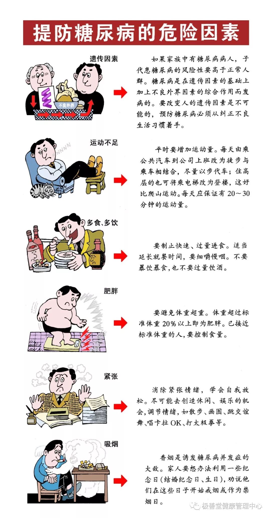糖尿病并发症众多,可分为急性并发症和慢性并发症.
