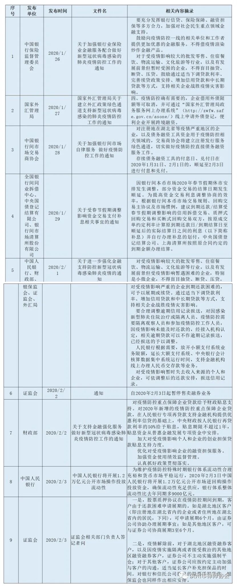 疫情期间投融资风险提示