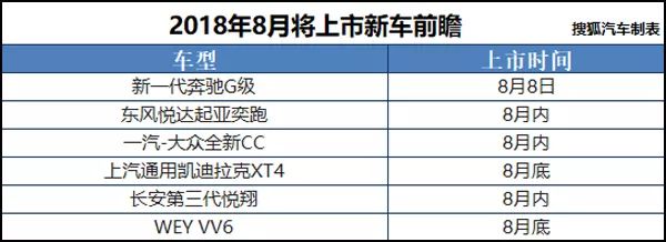 8月新車榜，哪些勢力即將上新？ 汽車 第3張