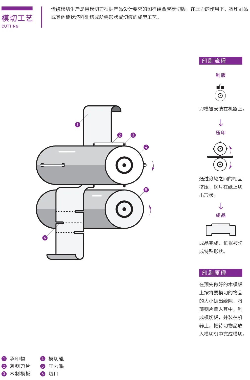 东莞画册印刷加工_东莞画册印刷_画册印刷品