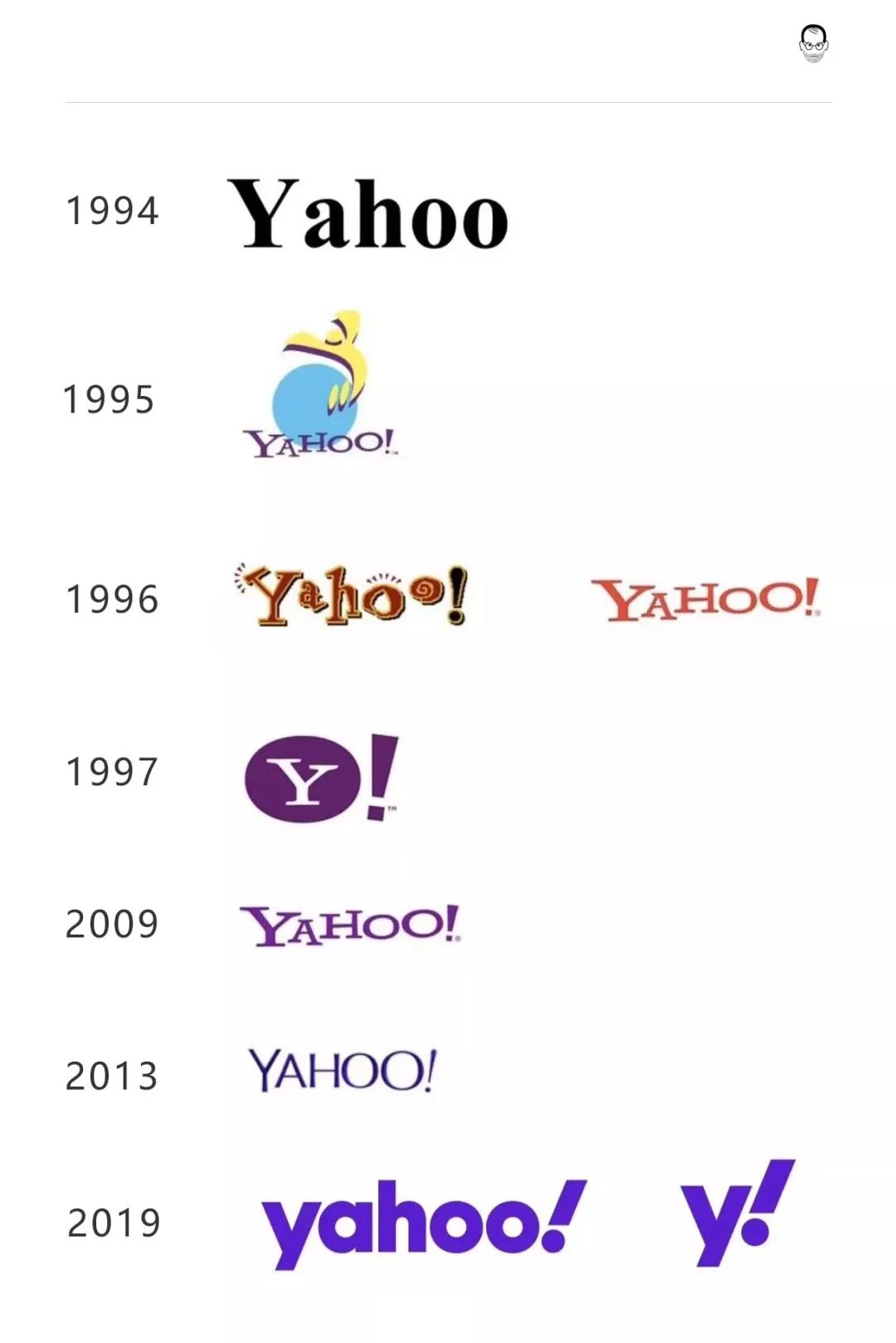 Ya Who 雅虎全新品牌形象 字体设计 微信公众号文章阅读 Wemp