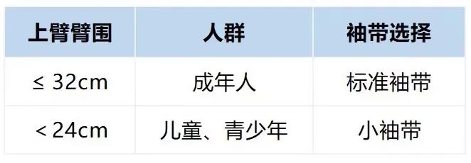 高血压用什么血压计家庭自用血压计，选择哪种好？医生指出这几点..._https://www.jmylbn.com_新闻资讯_第7张