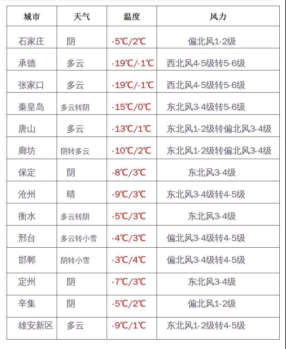 今起河北将遭速冻魔法攻击大风68加戏还有雨雪