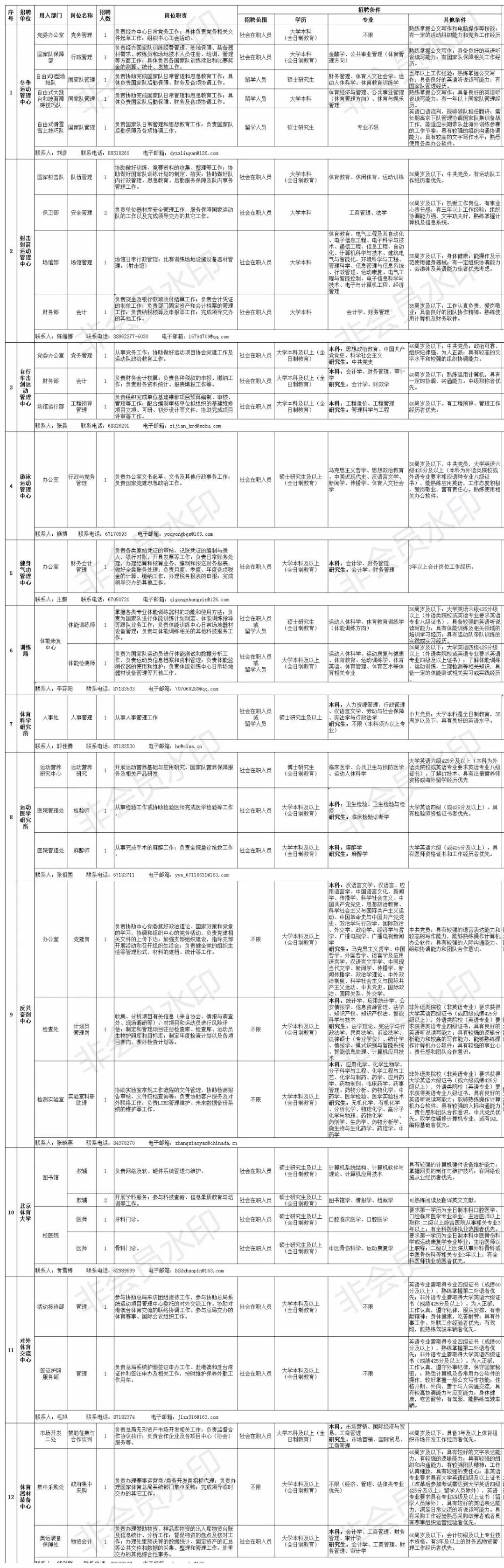 瀋陽市公安局招聘900名輔警！大專可報！男女都要！月薪水近3000！還有更爽的…… 職場 第7張