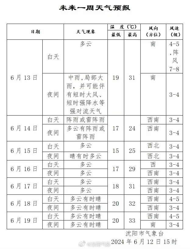 2024年06月12日 沈阳天气