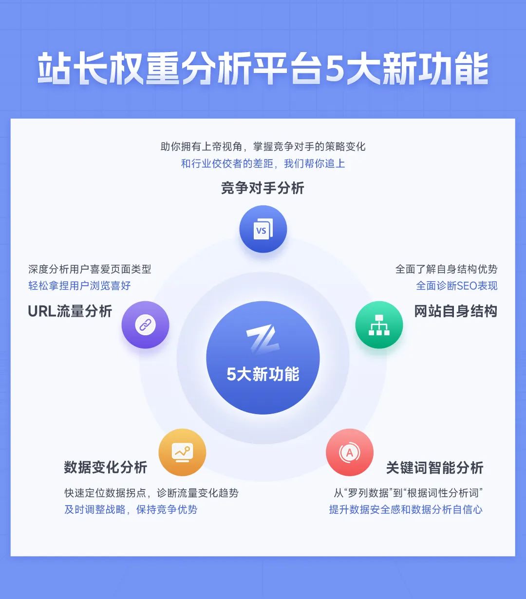 账号权重查询入口站长工具的简单介绍