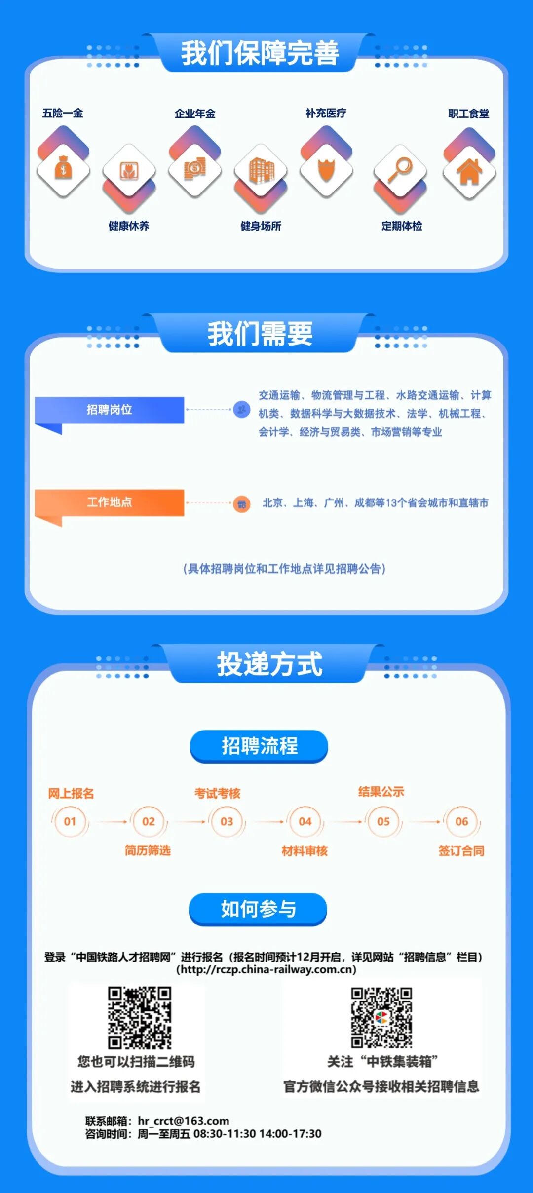 <p>我们保障完善</p> <p>五险一金</p> <p>企业年金</p> <p>补充医疗</p> <p>职工食堂</p> <p>健康休养</p> <p>健身场所</p> <p>定期体检</p> <p>我们需要</p> <p>招聘岗位</p> <p>交通运输、物流管理与工程、水路交通运输、计算<br/>机类、数据科学与大数据技术、法学、机械工程<br/>会计学、经济与贸易类、市场营销等专业</p> <p>工作地点</p> <p>北京、上海、广州、成都等13个省会城市和直辖市</p> <p>(具体招聘岗位和工作地点详见招聘公告)</p> <p>投递方式</p> <p>招聘流程</p> <p>网上报名</p> <p>12<br/>简历筛选</p> <p>考试考核</p> <p>结果公示</p> <p>材料审核</p> <p>签订合同</p> <p>如何参与</p> <p>登录“中国铁路人才招聘网”进行报名(报名时间预计12月开启，详见网站“招聘信息”栏目)</p> <p>(http://rczp.china-railway.com.cn)</p> <p>您也可以扫描二维码<br/>进入招聘系统进行报名</p> <p>关注“中铁集装箱”</p> <p>官方微信公众号接收相关招聘信息</p> <p>联系邮箱:hr_crct@163.com</p> <p>咨询时间:周一至周五08:30-11:3014:00-17:30</p>