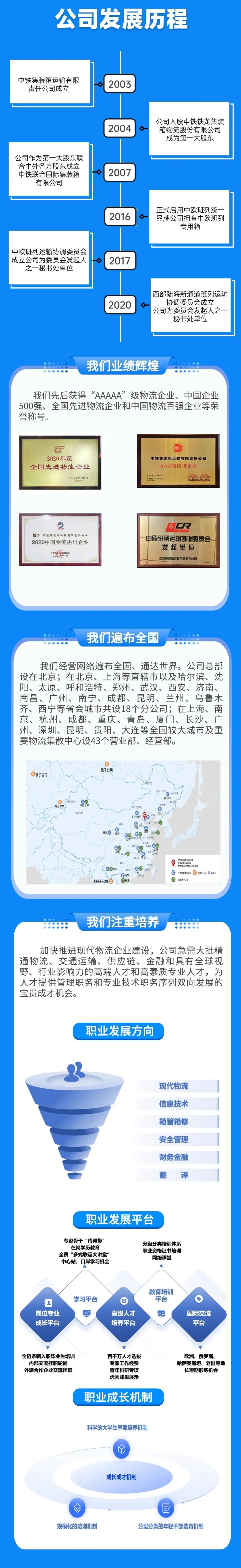 <p>公司发展历程</p> <p>中铁集装箱运输有限</p> <p>责任公司成立</p> <p>2003</p> <p>2004</p> <p>公司入股中铁铁龙集装<br/>箱物流股份有限公司<br/>成为第一大股东</p> <p>公司作为第一大股东联<br/>合中外各方股东成立<br/>中铁联合国际集装箱<br/>有限公司</p> <p>2007</p> <p>2016</p> <p>正式启用中欧班列统<br/>品牌公司拥有中欧班列</p> <p>专用箱</p> <p>中欧班列运输协调委员会<br/>成立公司为委员会发起人</p> <p>之一秘书处单位</p> <p>2017</p> <p>2020</p> <p>西部陆海新通道班列运输<br/>协调委员会成立</p> <p>公司为委员会发起人之<br/>秘书处单位</p> <p>我们业绩辉煌</p> <p>我们先后获得“AAAAA”级物流企业、中国企业<br/>500强、全国先进物流企业和中国物流百强企业等荣<br/>誉称号。</p> <p>2020年度</p> <p>全国先进物流企业</p> <p>中国交通运输协会<br/>2020年9月</p> <p>中铁集装箱运输有限责任公司<br/>AAA级信用企业</p> <p>微发日测:2011诉47月</p> <p>省效测果:201149771</p> <p>授予中铁集装箱运输有限责任公司<br/>2020中国物流杰出企业</p> <p>R</p> <p>中欧班列运输协调委员会<br/>发起单位</p> <p>中铁集装箱运输有限责任公司</p> <p>我们遍布全国</p> <p>我们经营网络遍布全国、通达世界。公司总部<br/>设在北京;在北京、上海等直辖市以及哈尔滨、沈<br/>阳、太原、呼和浩特、郑州、武汉、西安、济南、<br/>南昌、广州、南宁、成都、昆明、兰州、乌鲁木<br/>齐、西宁等省会城市共设18个分公司;在上海、南<br/>京、杭州、成都、重庆、青岛、厦门、长沙、广<br/>州、深圳、昆明、贵阳、大连等全国较大城市及重<br/>要物流集散中心设43个营业部、经营部。</p> <p>欧子公司</p> <p>俄子公司</p> <p>联</p> <p>子公司</p> <p>大</p> <p>0湾*</p> <p>青發</p> <p>日6</p> <p>老挝子公司</p> <p>中集司</p> <p>中9公司司</p> <p>中司限式司公司鹤</p> <p>中腆集翻限分公司<br/>外子公司 业绿<br/>站</p> <p>我们注重培养</p> <p>加快推进现代物流企业建设，公司急需大批精<br/>通物流、交通运输、供应链、金融和具有全球视<br/>野、行业影响力的高端人才和高素质专业人才，为<br/>人才提供管理职务和专业技术职务序列双向发展的<br/>宝贵成才机会。</p> <p>职业发展方向</p> <p>现代物流<br/>信息技术<br/>箱管箱修<br/>安全管理<br/>财务金融<br/>翻译</p> <p>职业发展平台<br/>专家骨干“传帮带”</p> <p>分级分类培训体系</p> <p>在岗学历教育</p> <p>全员“多式联运大讲堂’</p> <p>职业资格证书培训</p> <p>中心站、口岸学习机会</p> <p>网络课堂</p> <p>岗位专业<br/>成长平台</p> <p>学习平台</p> <p>教育培训</p> <p>平台</p> <p>高级人才<br/>培养平台</p> <p>国际交流</p> <p>平台</p> <p>全链条新入职毕业生培训</p> <p>内部交流挂职轮岗<br/>外派合作企业交流挂职</p> <p>百千万人才选拔<br/>专家工作经费<br/>青年科研专项<br/>优秀成果展示</p> <p>欧洲、俄罗斯、</p> <p>哈萨克斯坦、老挝等地</p> <p>长短期锻炼机会</p> <p>职业成长机制</p> <p>科学的大学生早期培养机制</p> <p>成长成才机制</p> <p>规模化的培训机制</p> <p>分层分类的年轻干部选育机制</p>
