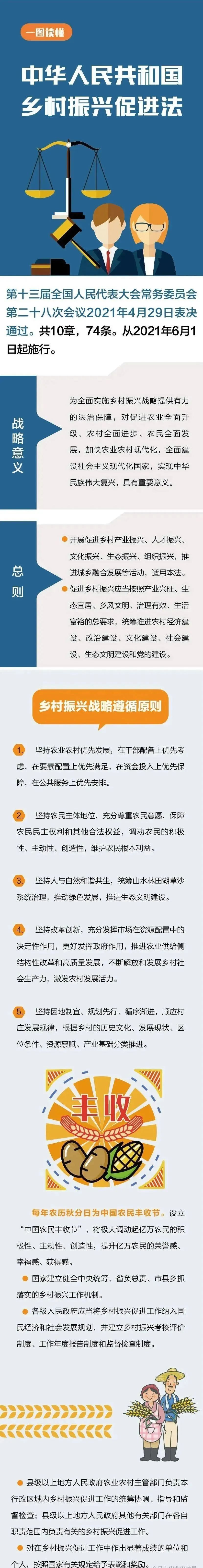 【普法宣传】中华人民共和国乡村振兴促进法（全文）｜附解读