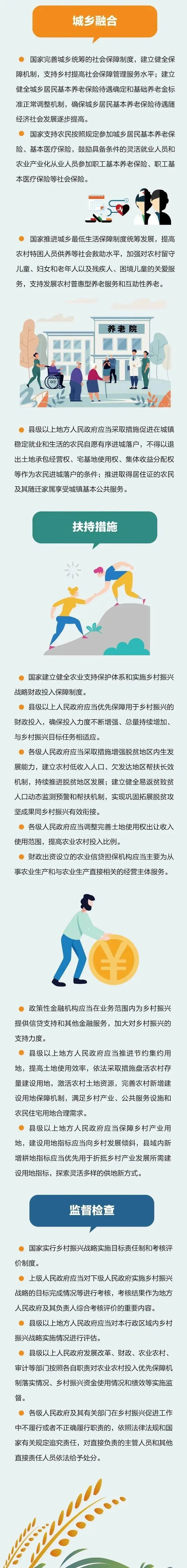 【普法宣传】中华人民共和国乡村振兴促进法（全文）｜附解读