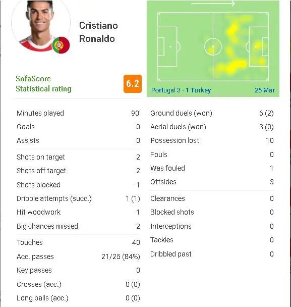 c罗参加2022世界杯吗_穆里尼奥参加c罗电影_2022年世界杯梅西和c罗