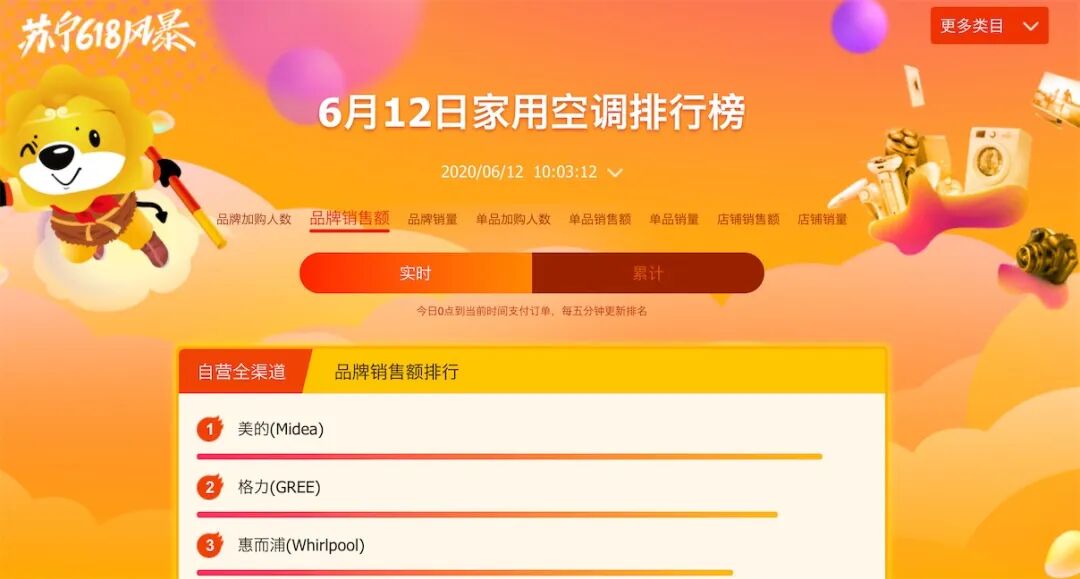 618补贴大作战，如何成功“薅羊毛”？-锋巢网