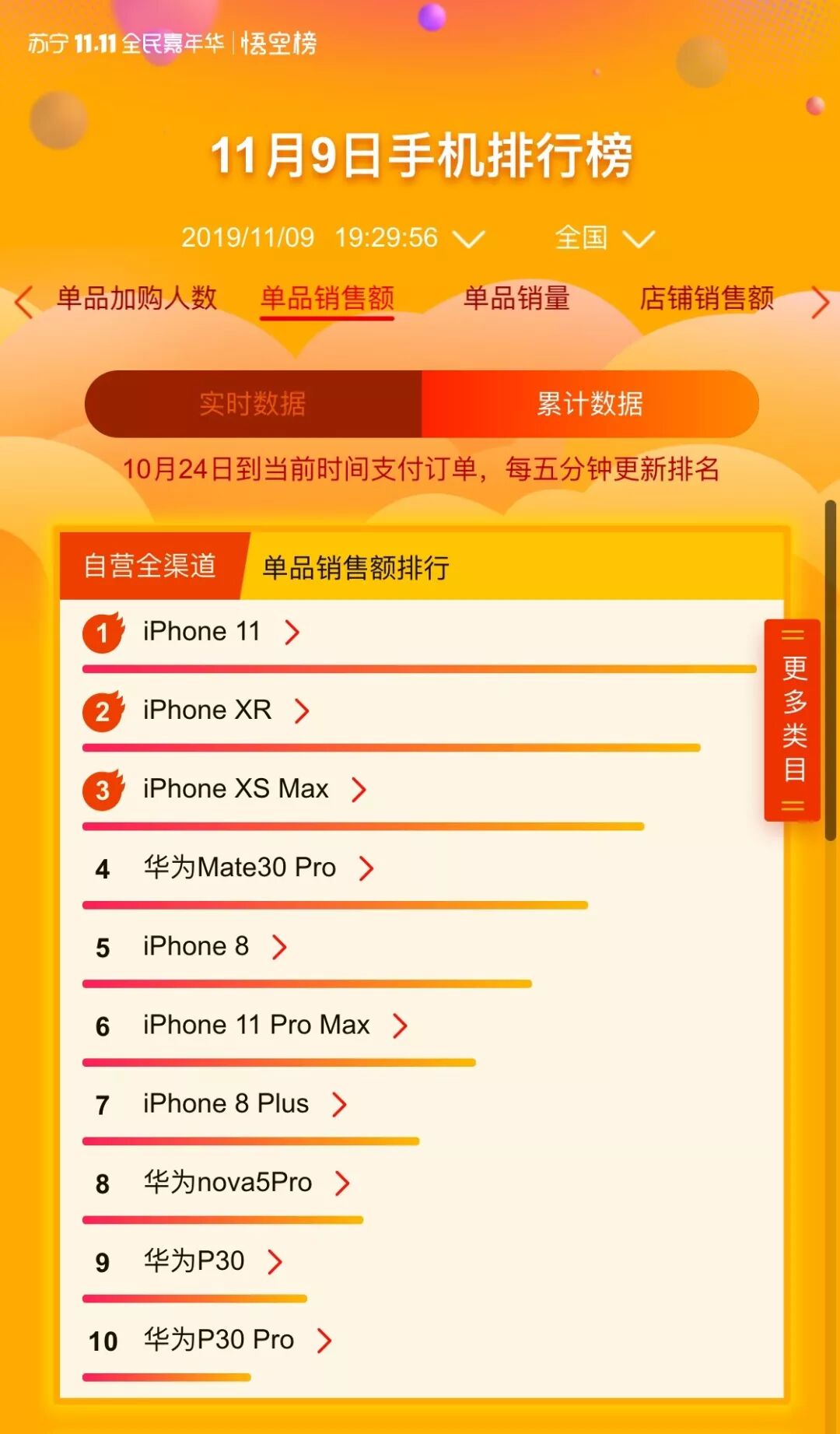 双十一斗战之前，凝练用户体验的是苏宁悟空榜-锋巢网