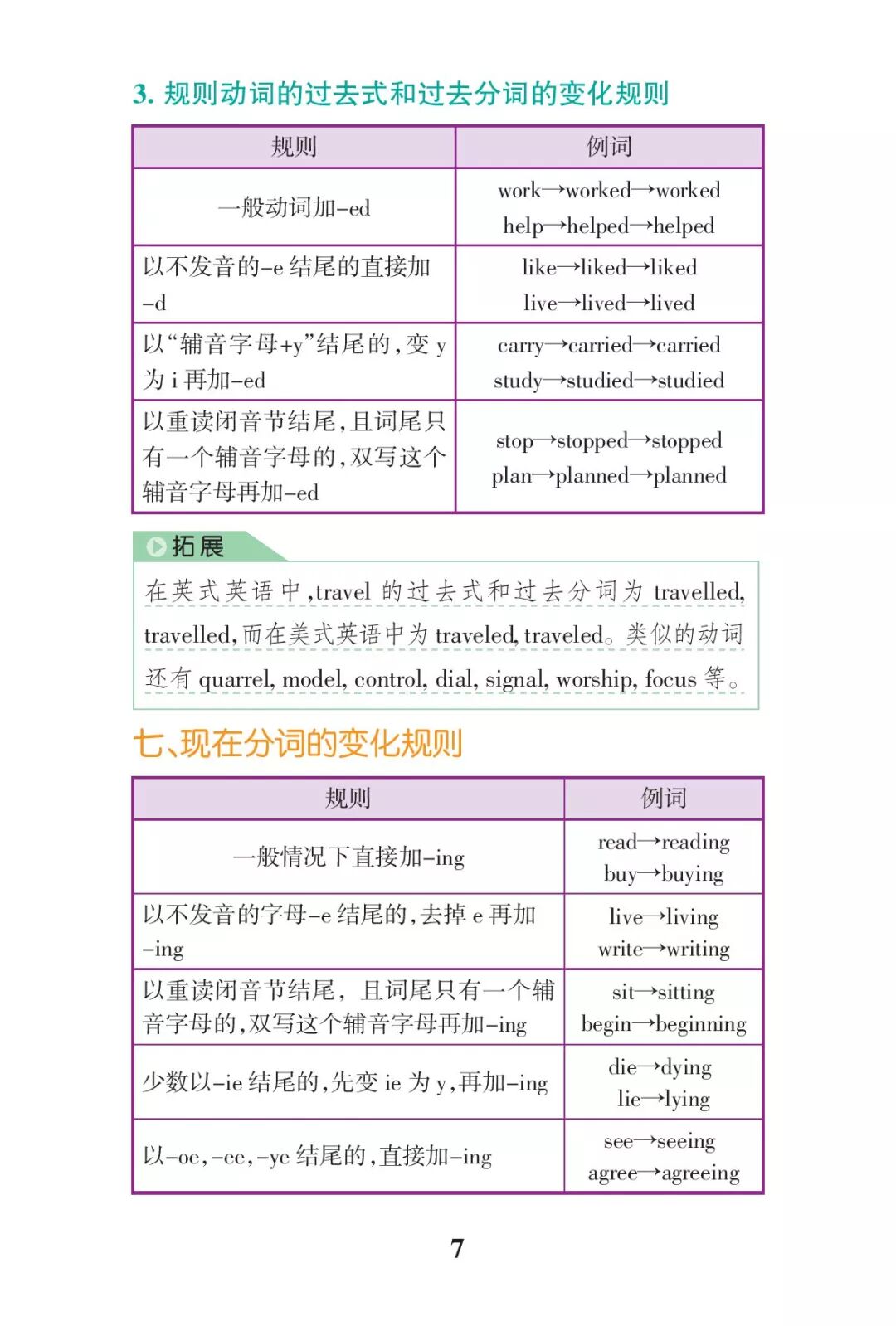 高中英语必考语法速查速记表，期末冲刺好资料！