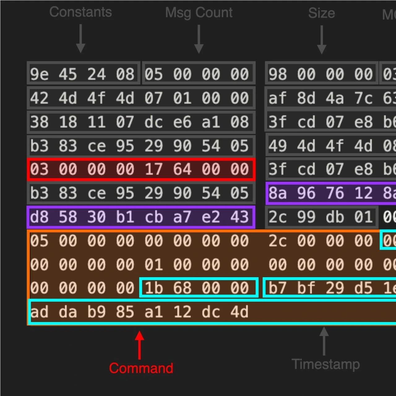 Example Image