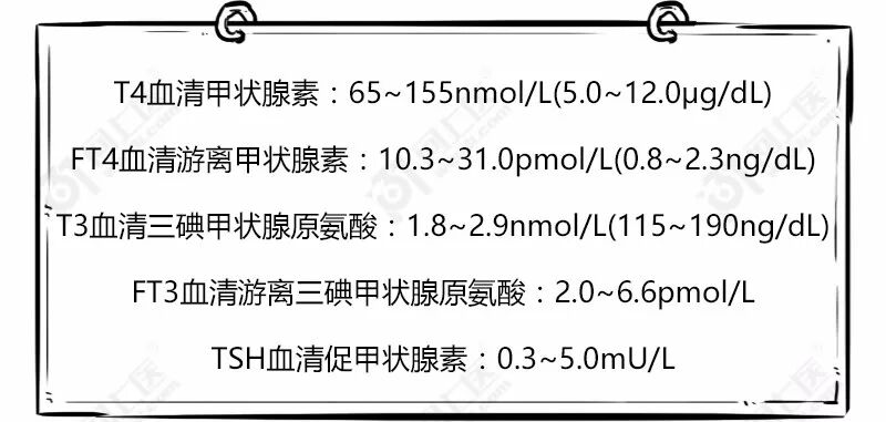 另类解读甲状腺报告,不懂算我输_医学界-助力医生临床决策和职业成长