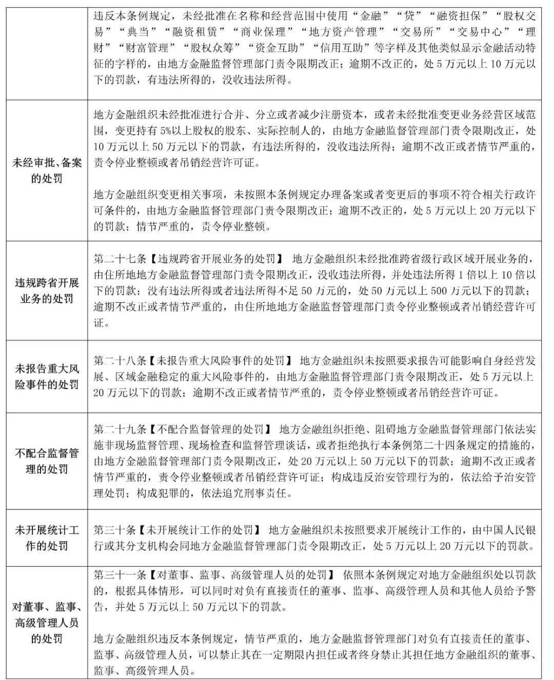 融资租赁近期重点监管政策解读|含金融办新规