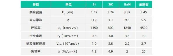 深度解析：第三代半导体材料的关键技术、产业集群、发展趋势与展望等！的图1