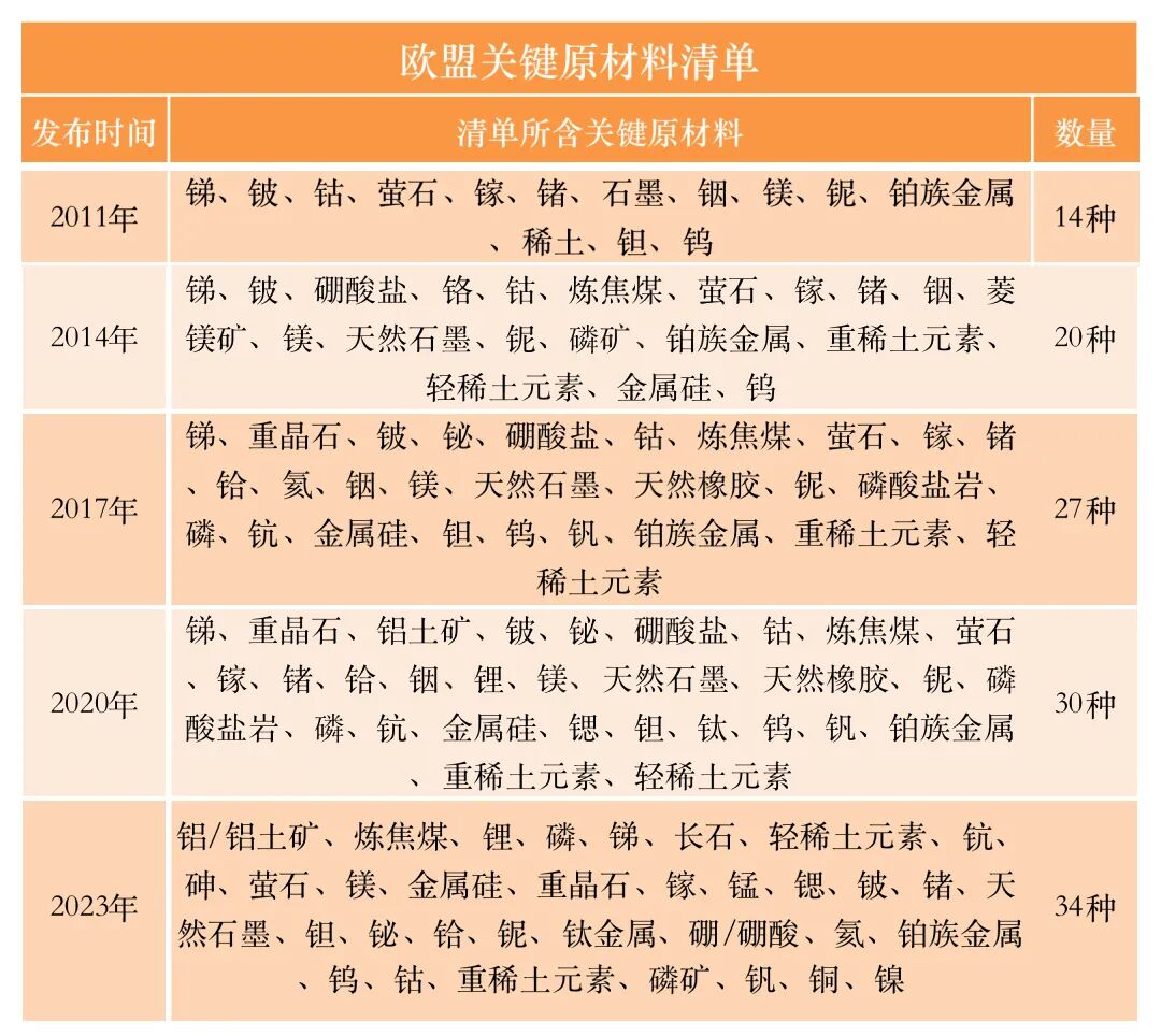 98%稀土、93%镁、97%锂，都来自中国！美、欧或须与澳洲合作（组图） - 2