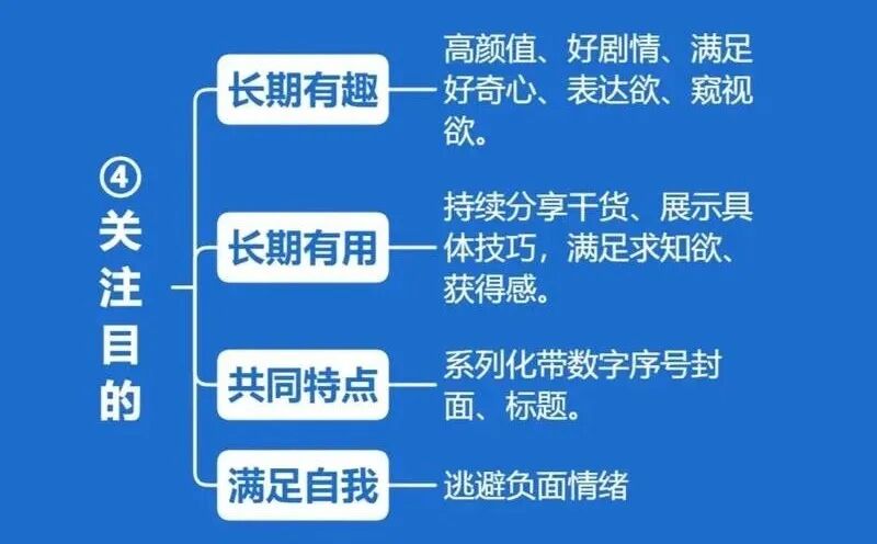 短视频制作的基本要素——《短视频制作》