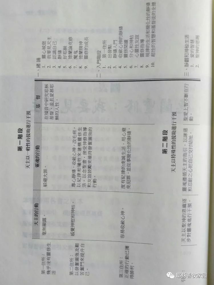 3月2日 我要见天主 目录 耶稣善牧家园 微信公众号文章阅读 Wemp