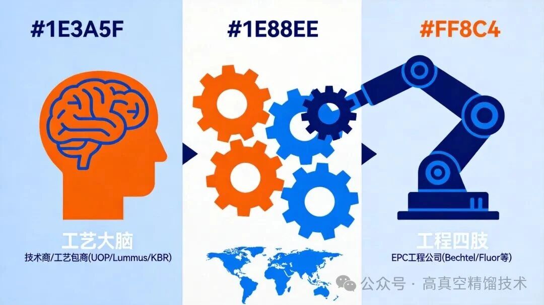 Изображение 4 — разделение ролей технологического лицензиара и EPC