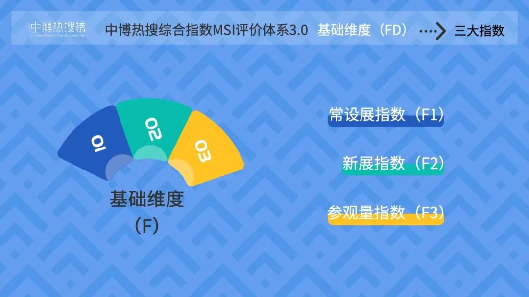 百度收录排名查询_百度收录排名软件_百度收索排名