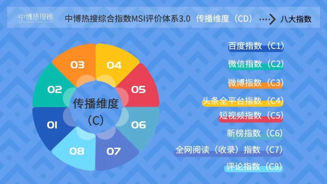 百度收索排名_百度收录排名软件_百度收录排名查询